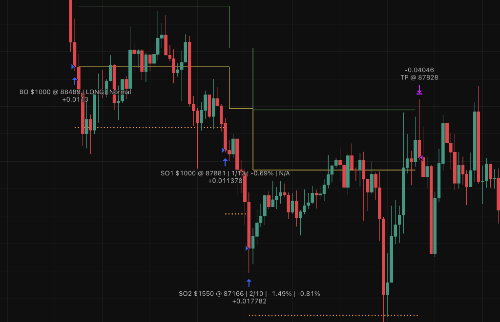 Breakout Strategy Example