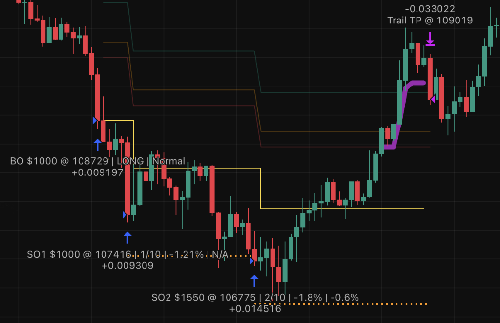 MeanReversion Strategy Example