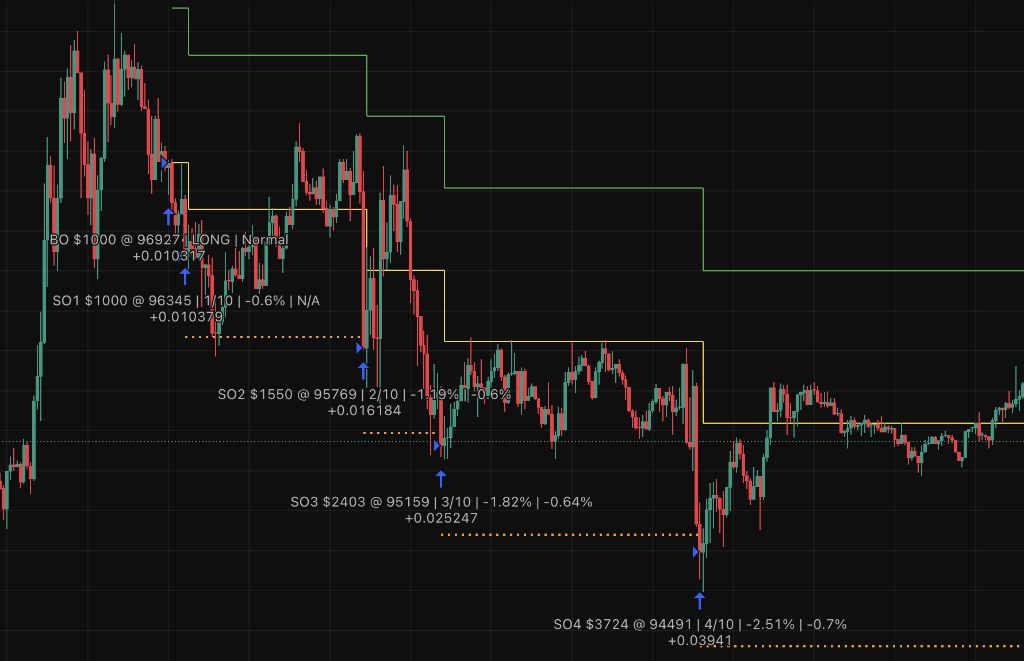 MicroBreakout Strategy Example