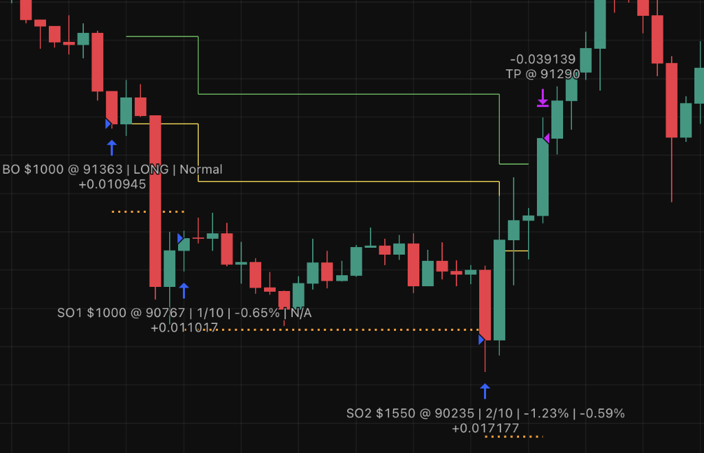 TrendPullback Strategy Example